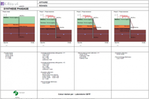  Synthèse de phasage et dimensionnement des soutènements (paroi moulée, pieux sécants, berlinoises) sur K REA